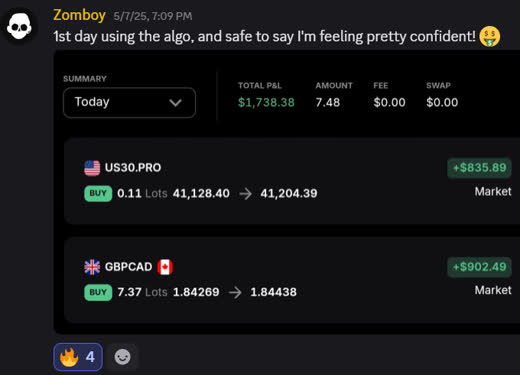 Client-reported trading result
